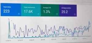 seo increase